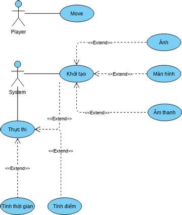 AI Usecase Diagram | Visual Paradigm User-Contributed Diagrams / Designs image.